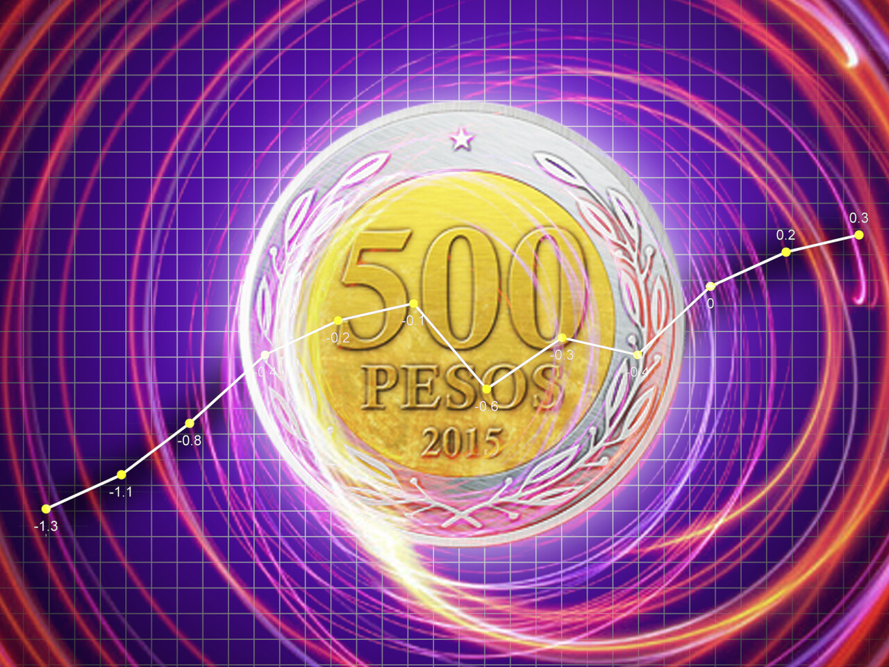 Indicadores económicos de este jueves 28 de agosto: Así amaneció el dólar y éste es el valor de a UF