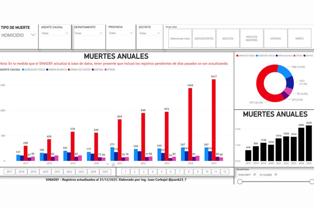 Fuente: Publicaci&oacute;n de Juan Carbajal en X