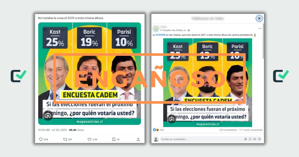 Encuesta de Cadem daba por ganador a Gabriel Boric a fines de julio en 2021, no a José Antonio Kast